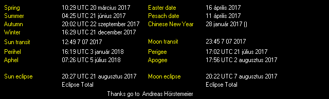 Additional Moon facts from Weather-Display